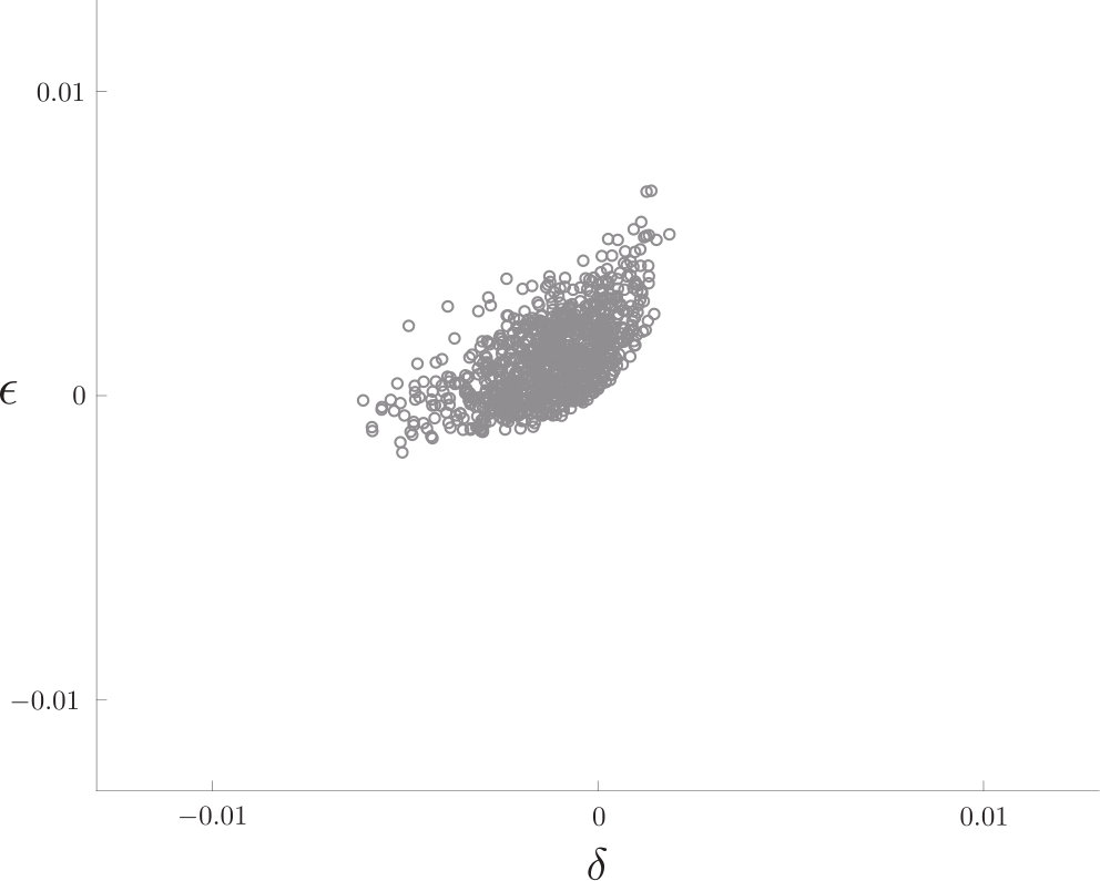 Figure 28