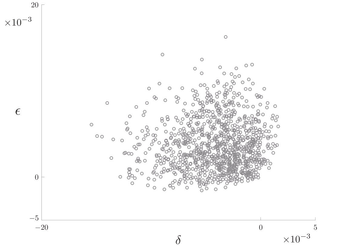 Figure 29