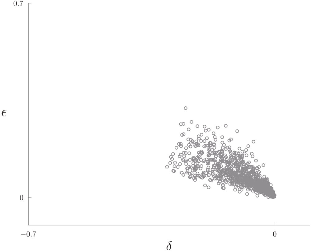 Figure 30
