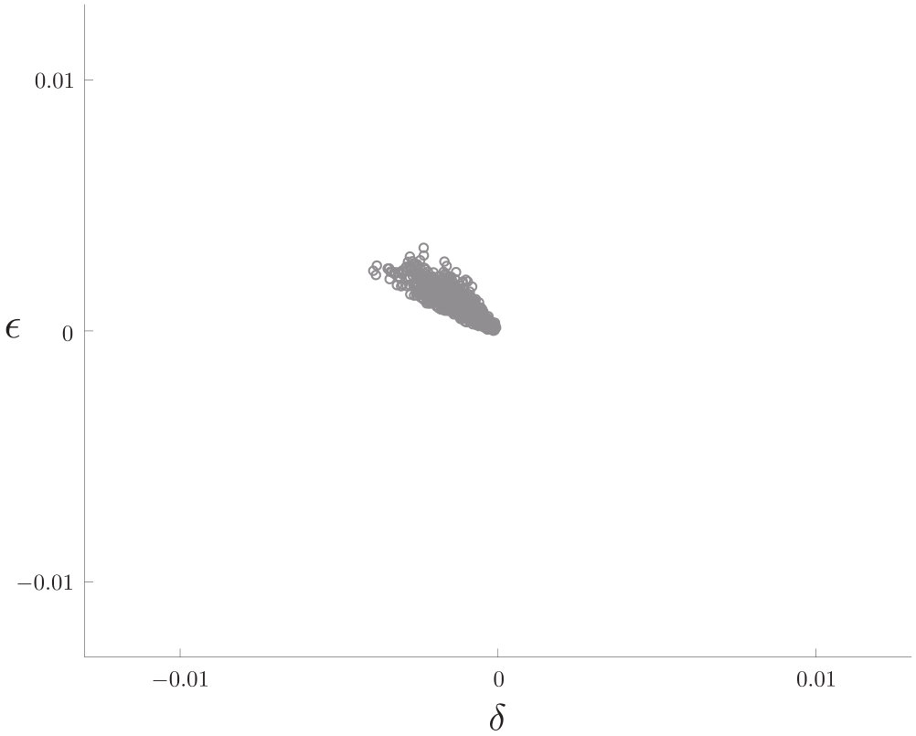 Figure 31