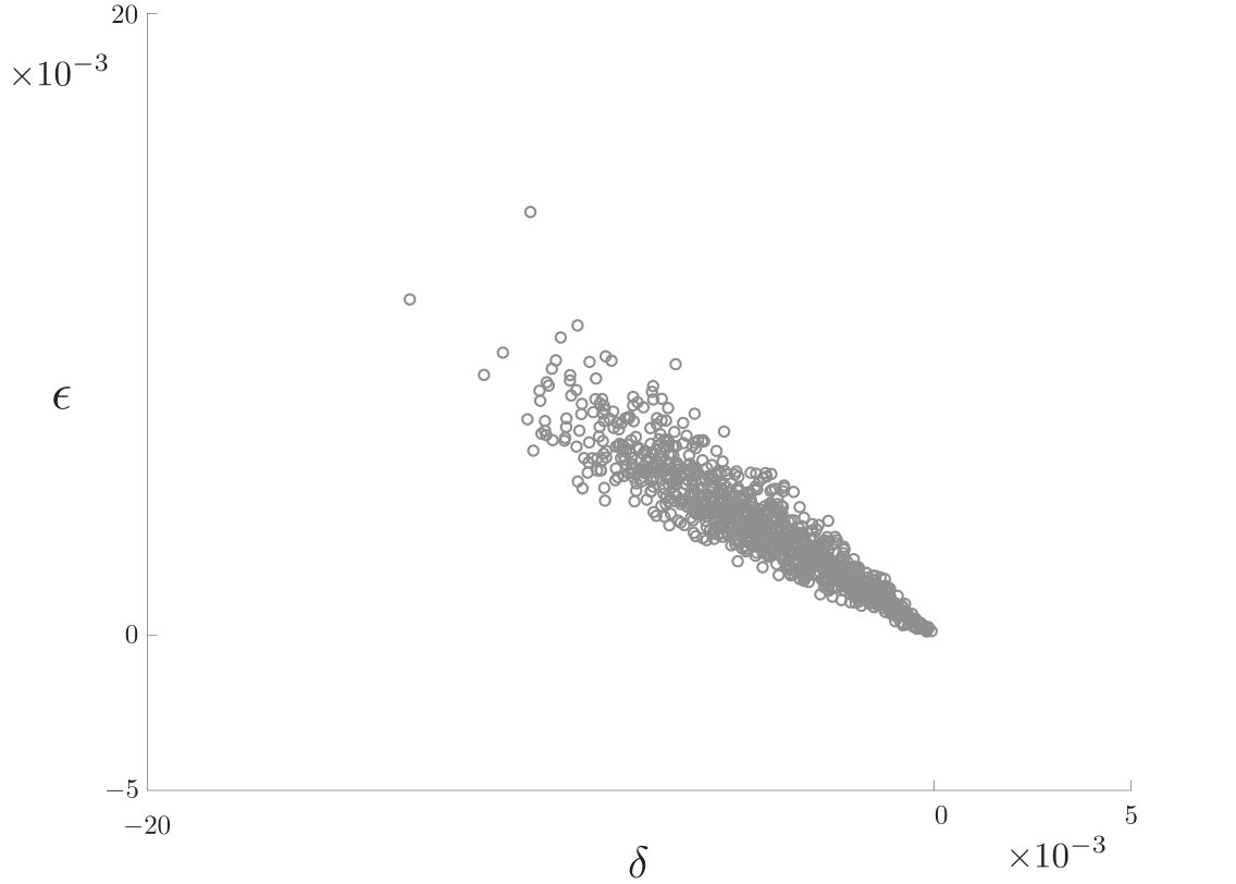 Figure 32
