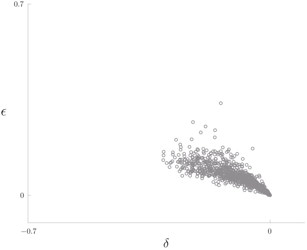 Figure 33