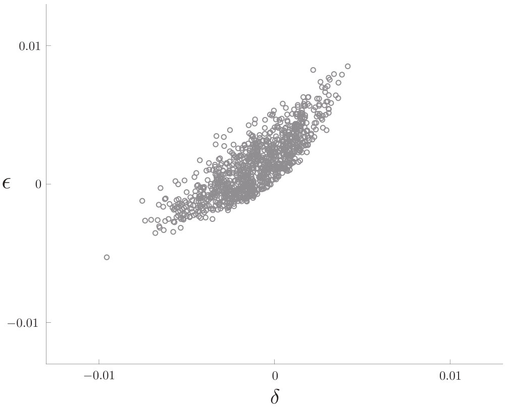 Figure 34