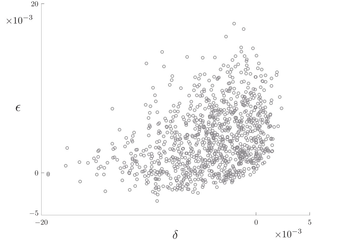 Figure 35