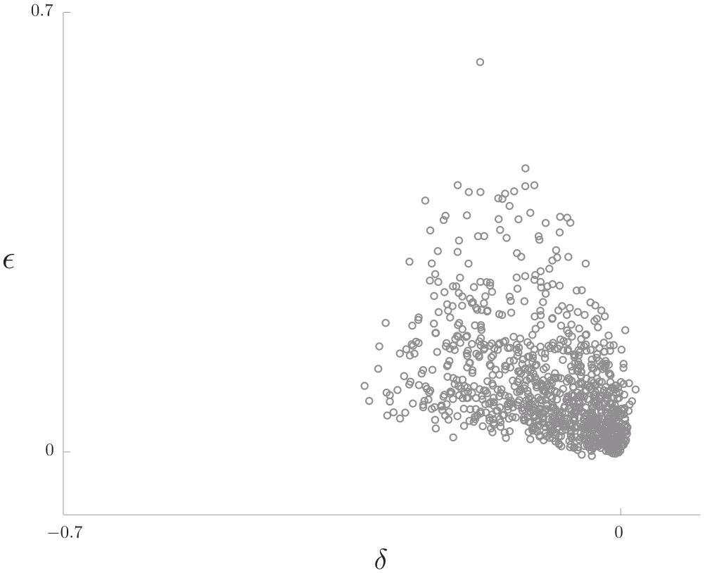 Figure 36