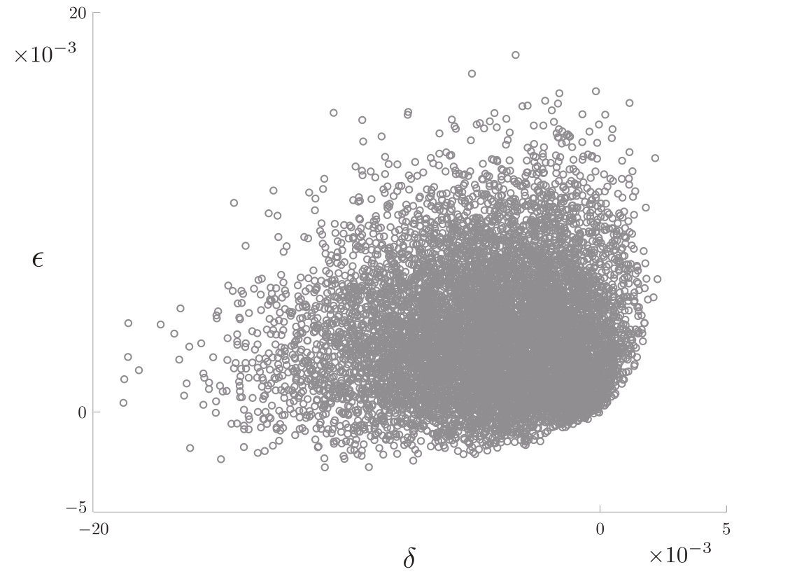 Figure 38