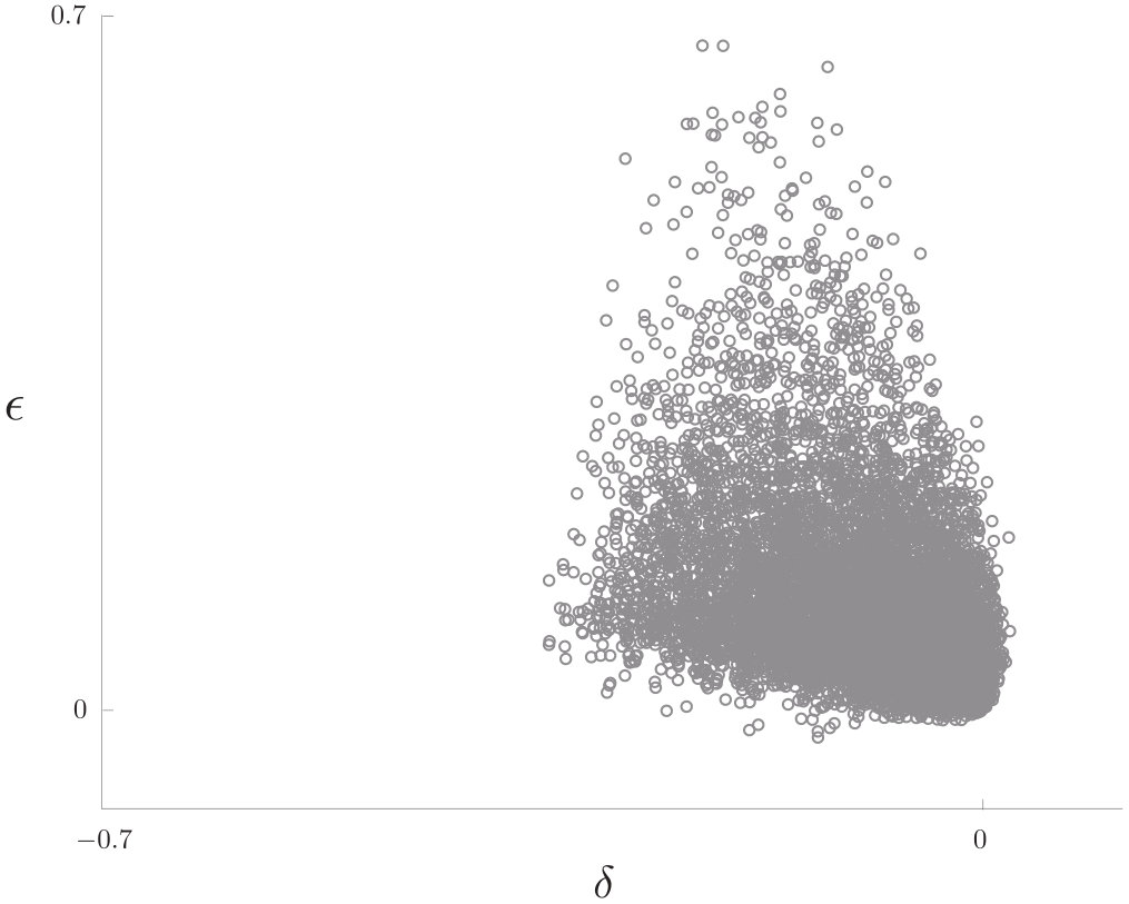Figure 39