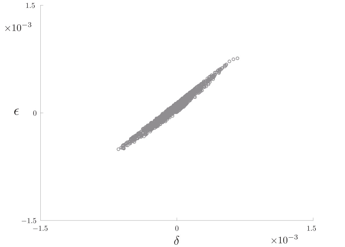 Figure 40