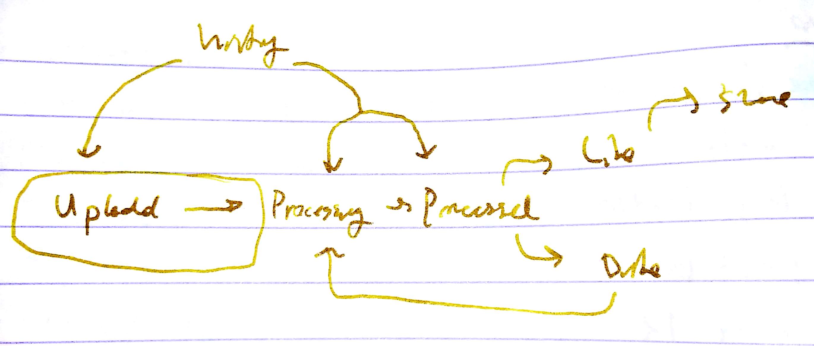 Figure 20