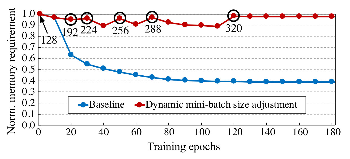 Figure 17