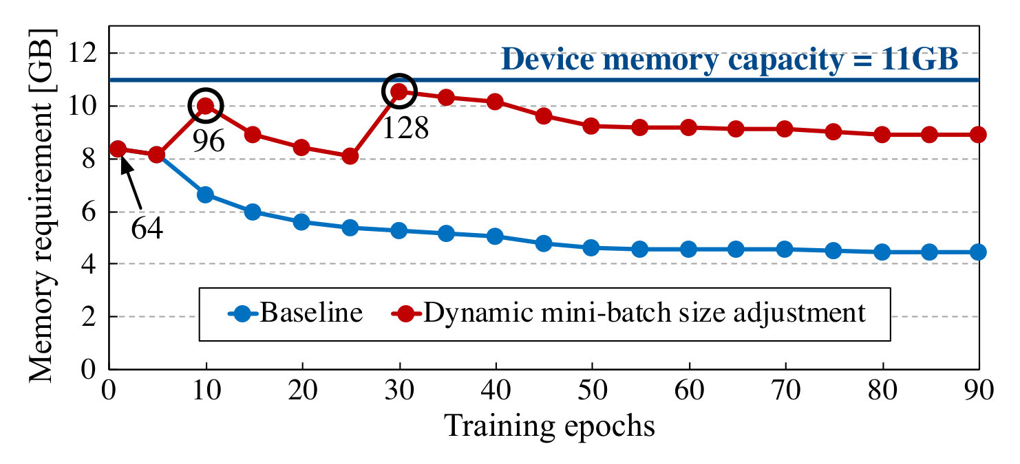 Figure 18
