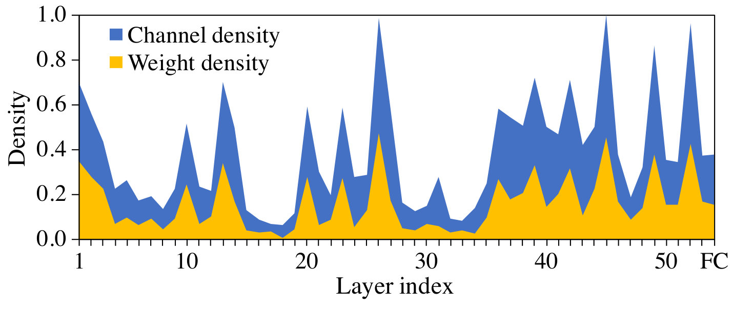 Figure 19