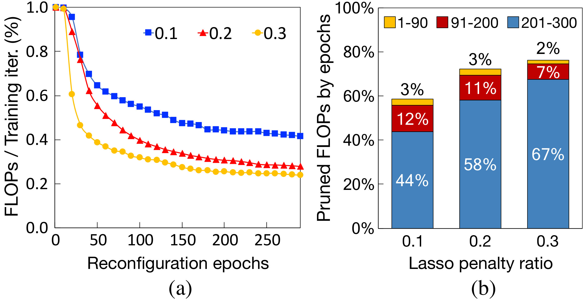 Figure 21
