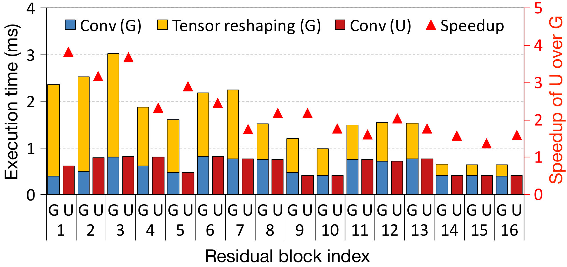 Figure 22