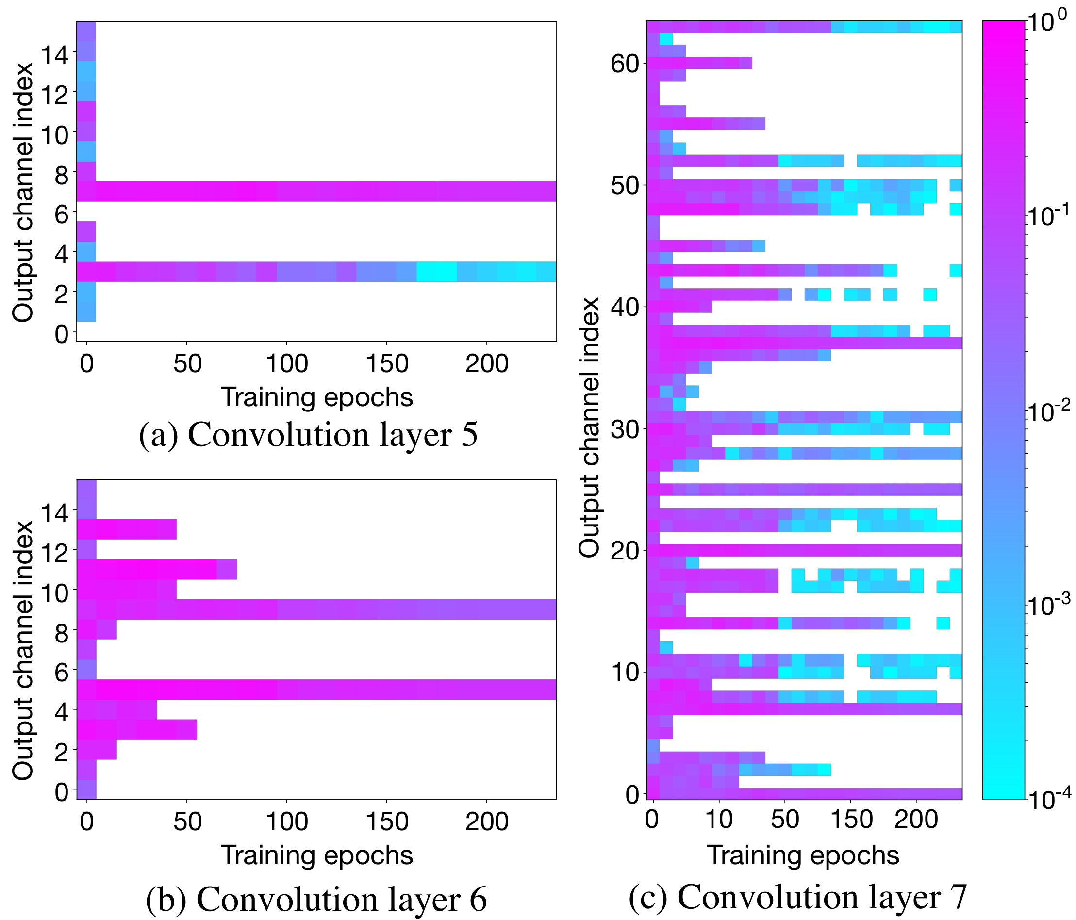 Figure 23