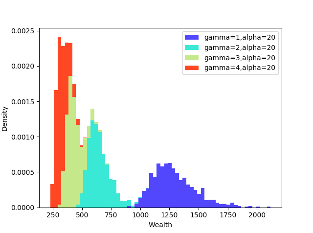 Figure 13