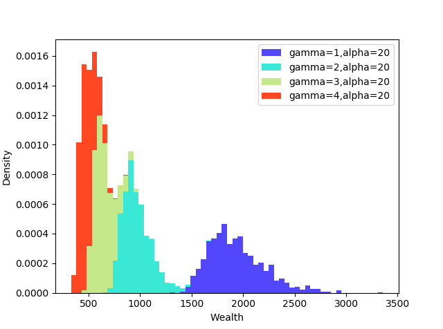 Figure 14