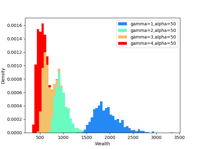 Figure 16