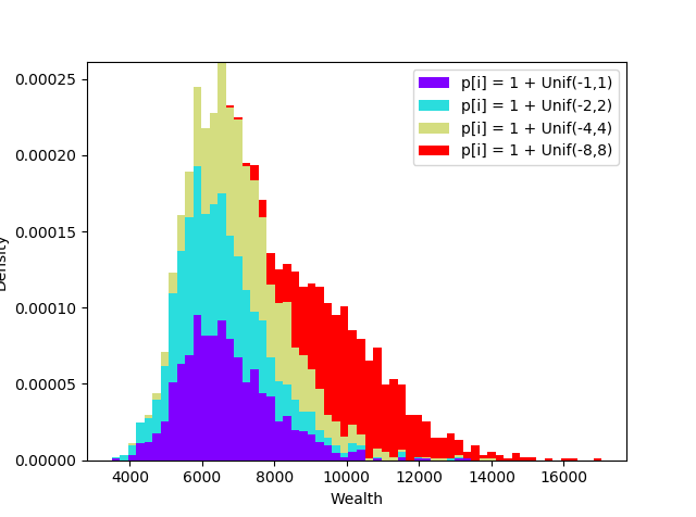 Figure 17
