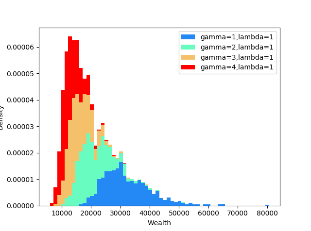Figure 18