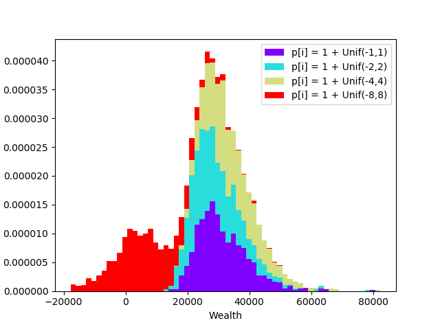 Figure 19
