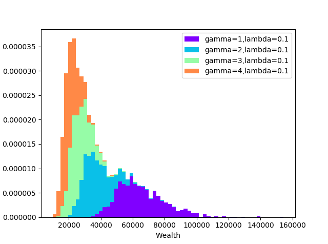 Figure 20