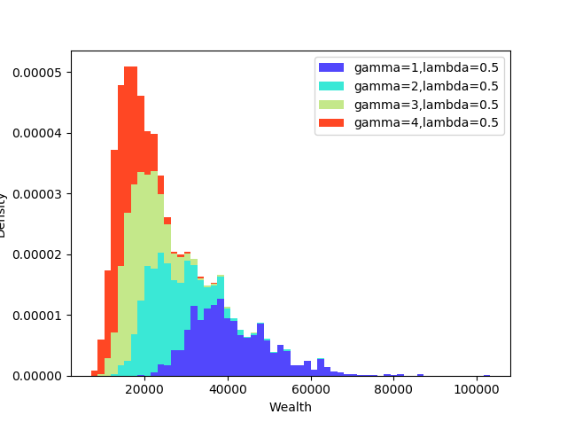 Figure 21