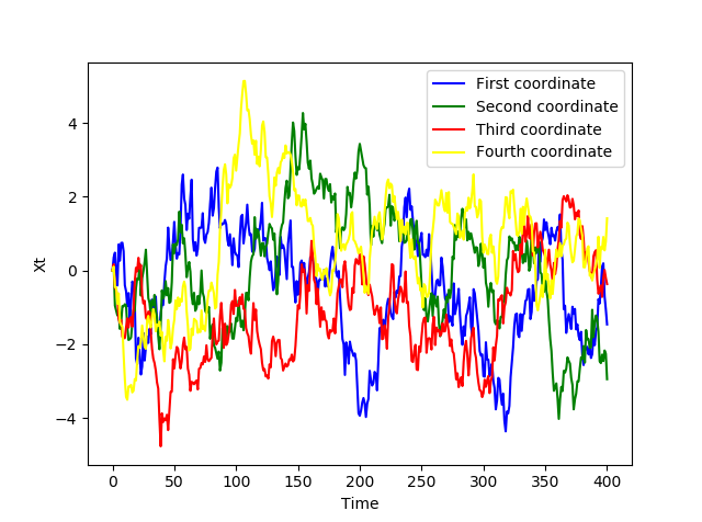 Figure 22