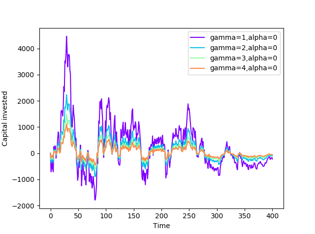 Figure 23