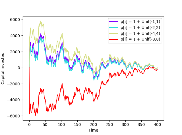Figure 24