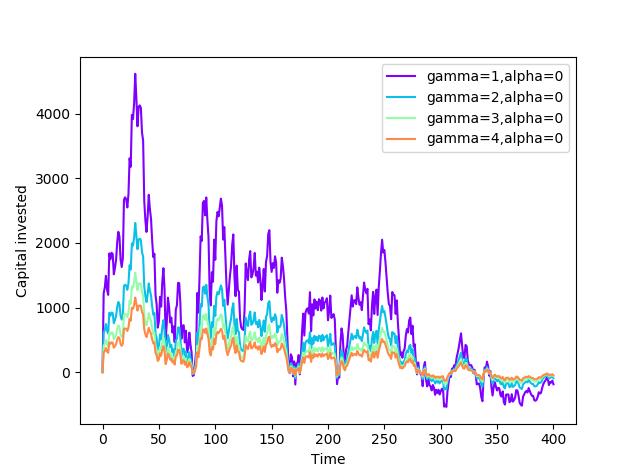 Figure 25