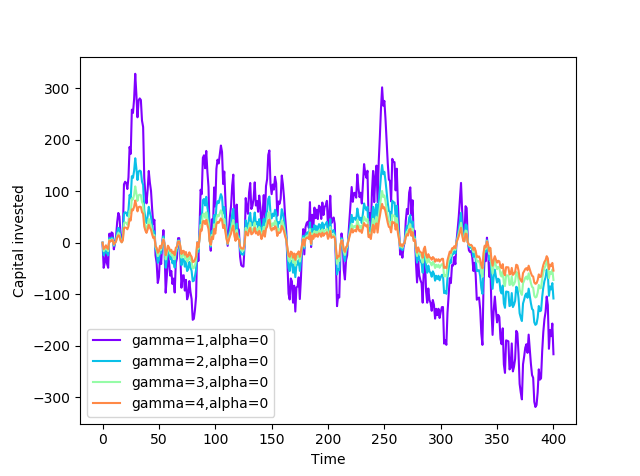 Figure 26