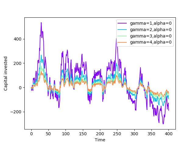 Figure 27