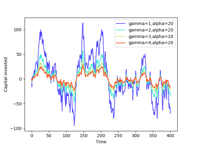 Figure 28