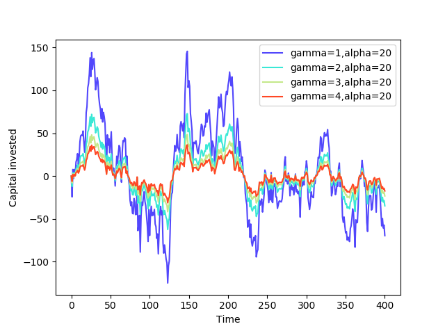 Figure 29