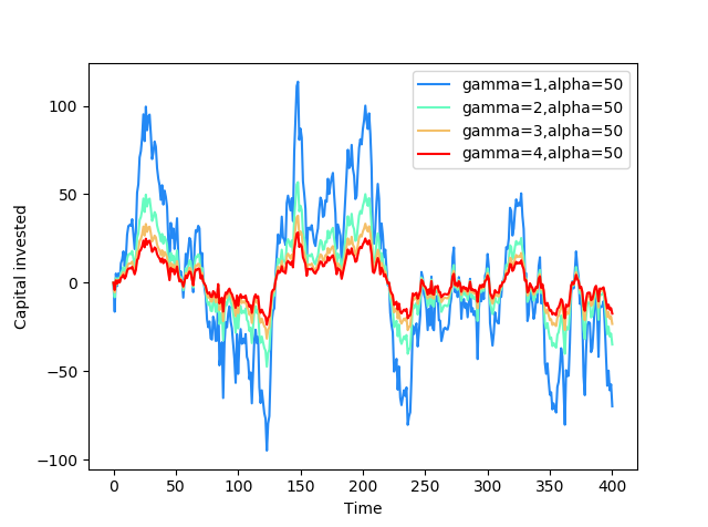 Figure 30