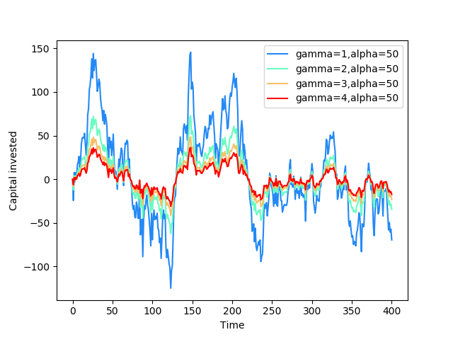 Figure 31