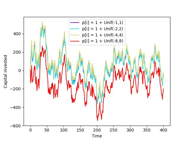 Figure 32