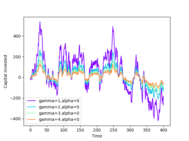 Figure 33
