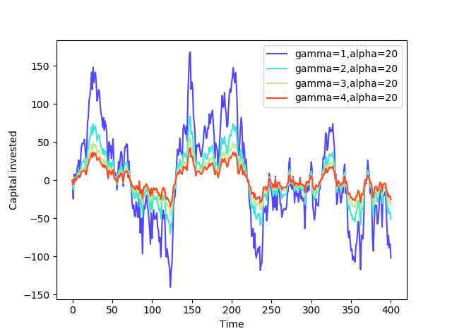 Figure 34