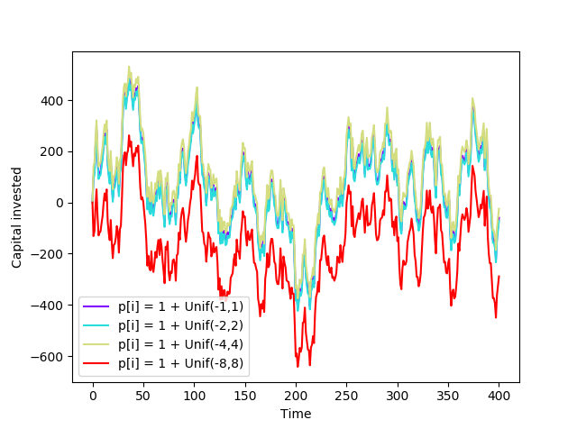 Figure 36