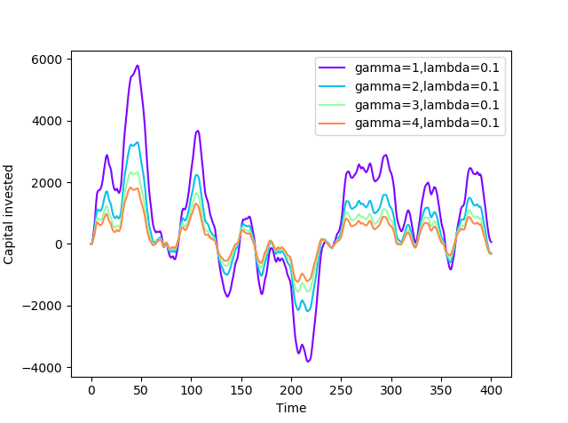 Figure 37