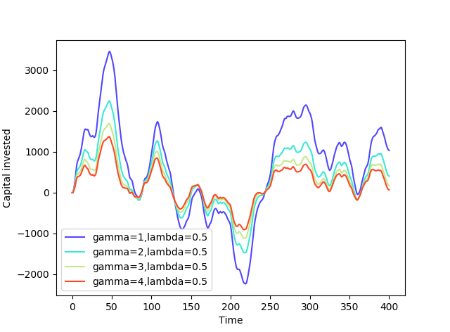 Figure 38