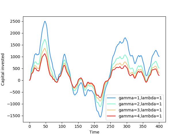 Figure 39