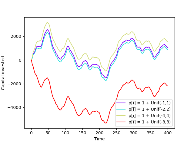 Figure 40