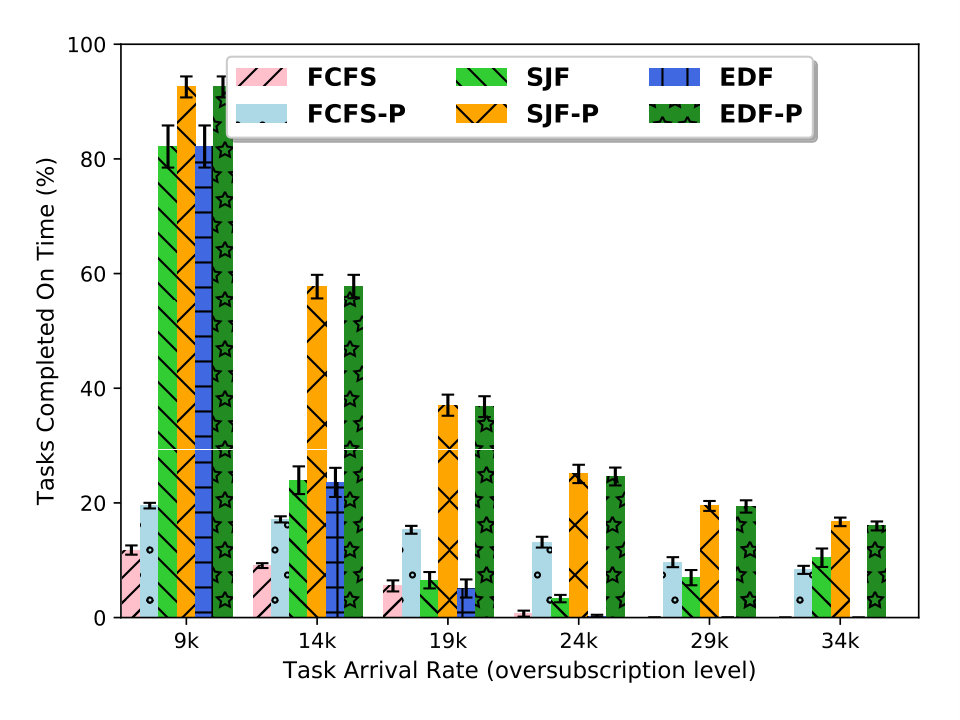 Figure 18