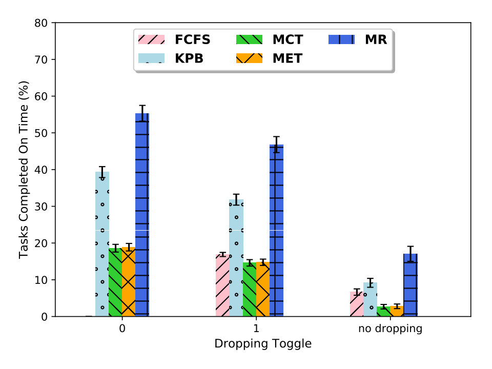 Figure 19