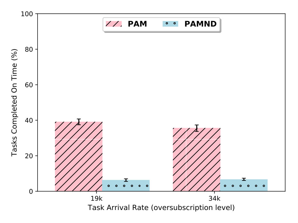Figure 20