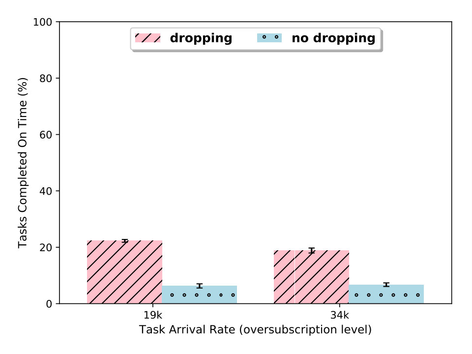 Figure 21