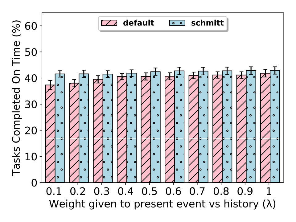 Figure 22